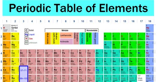 Periodic Table - Ptable