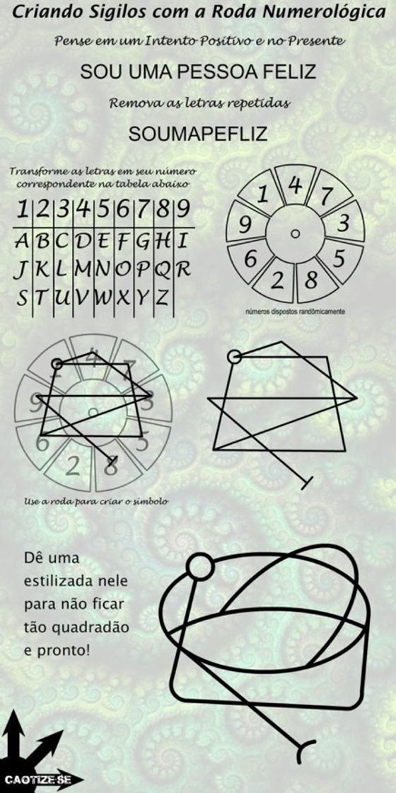 Moda como fazer um sigilo com a roda numerológica 