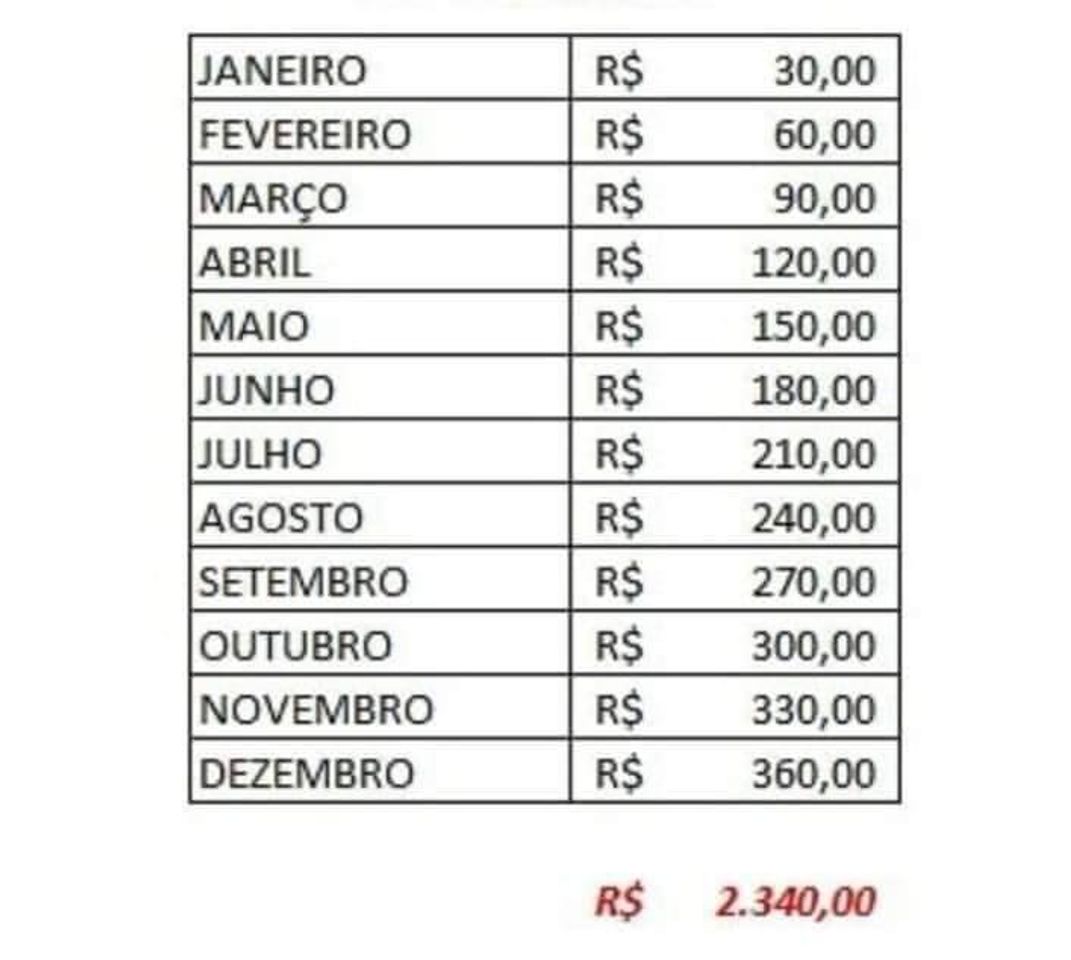 Fashion Dicas financeiro 