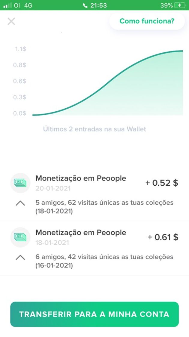 Moda Monetização 