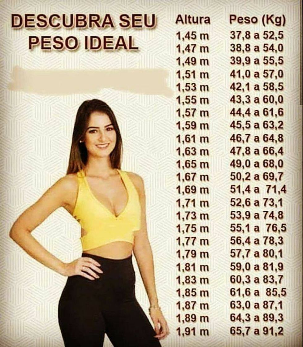 Moda Peso Ideal