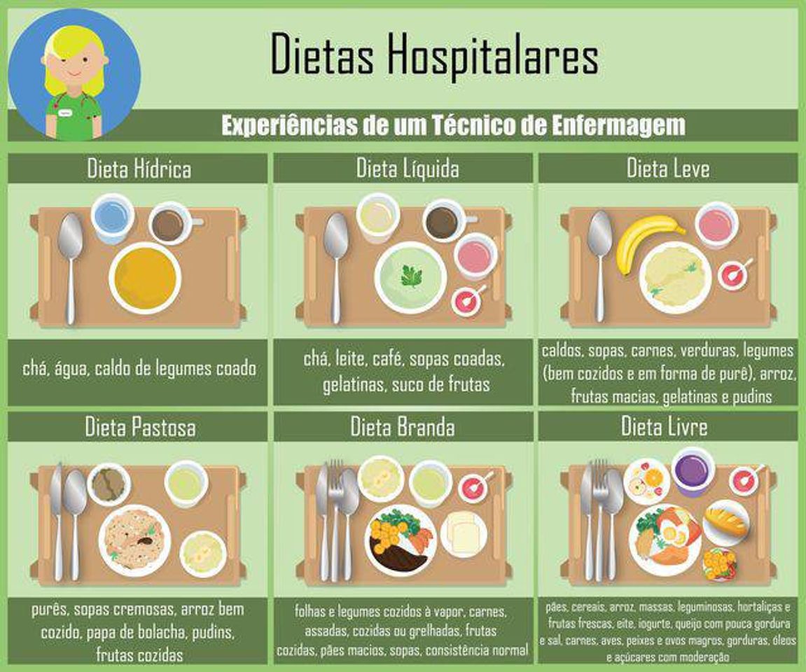 Fashion Tipos de dietas hospitalares 