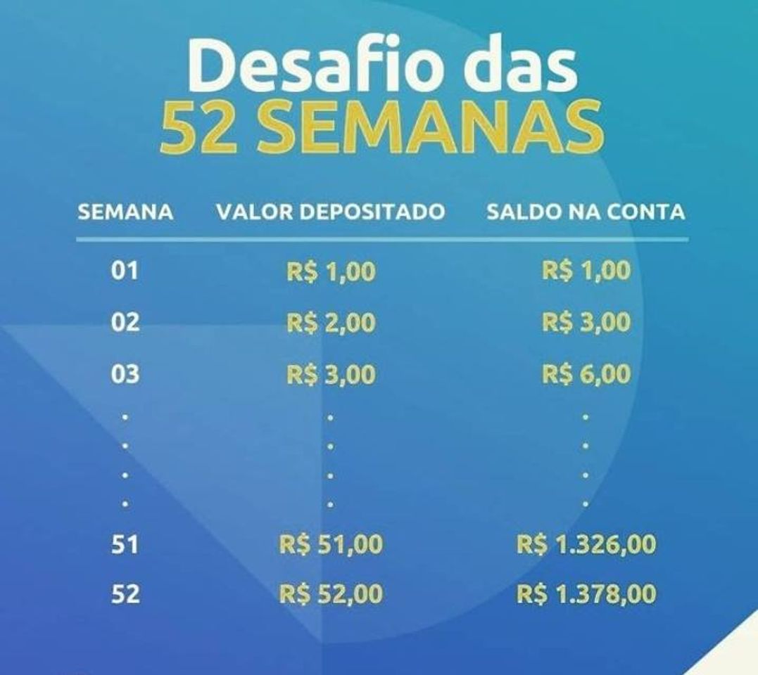 Moda Desafio das 52 semanas 🔢