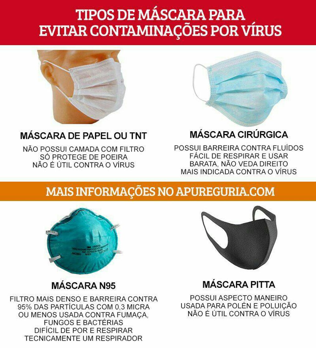 Moda Tipos de máscara 😷