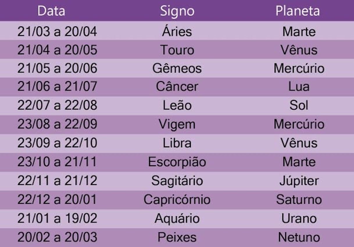 Social Signos 