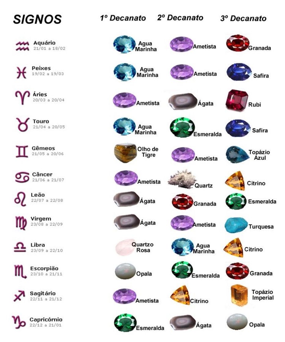 Social Pedras dos signos 