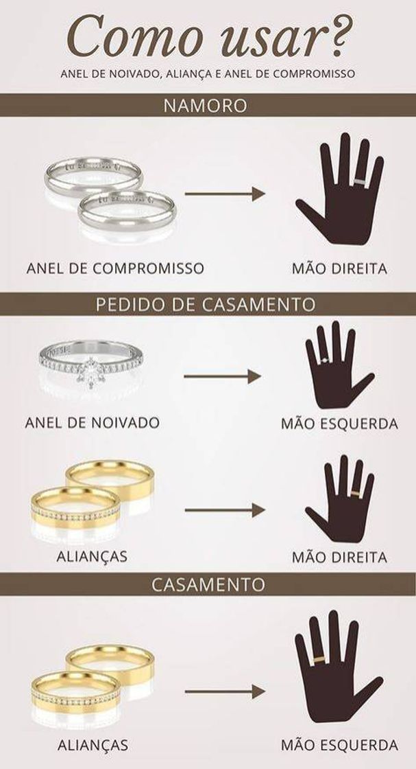 Moda Anéis 💍