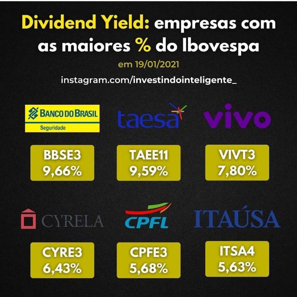 Fashion EMPRESAS COM AS MAIORES % DA IBOVESPA em 19/01/21