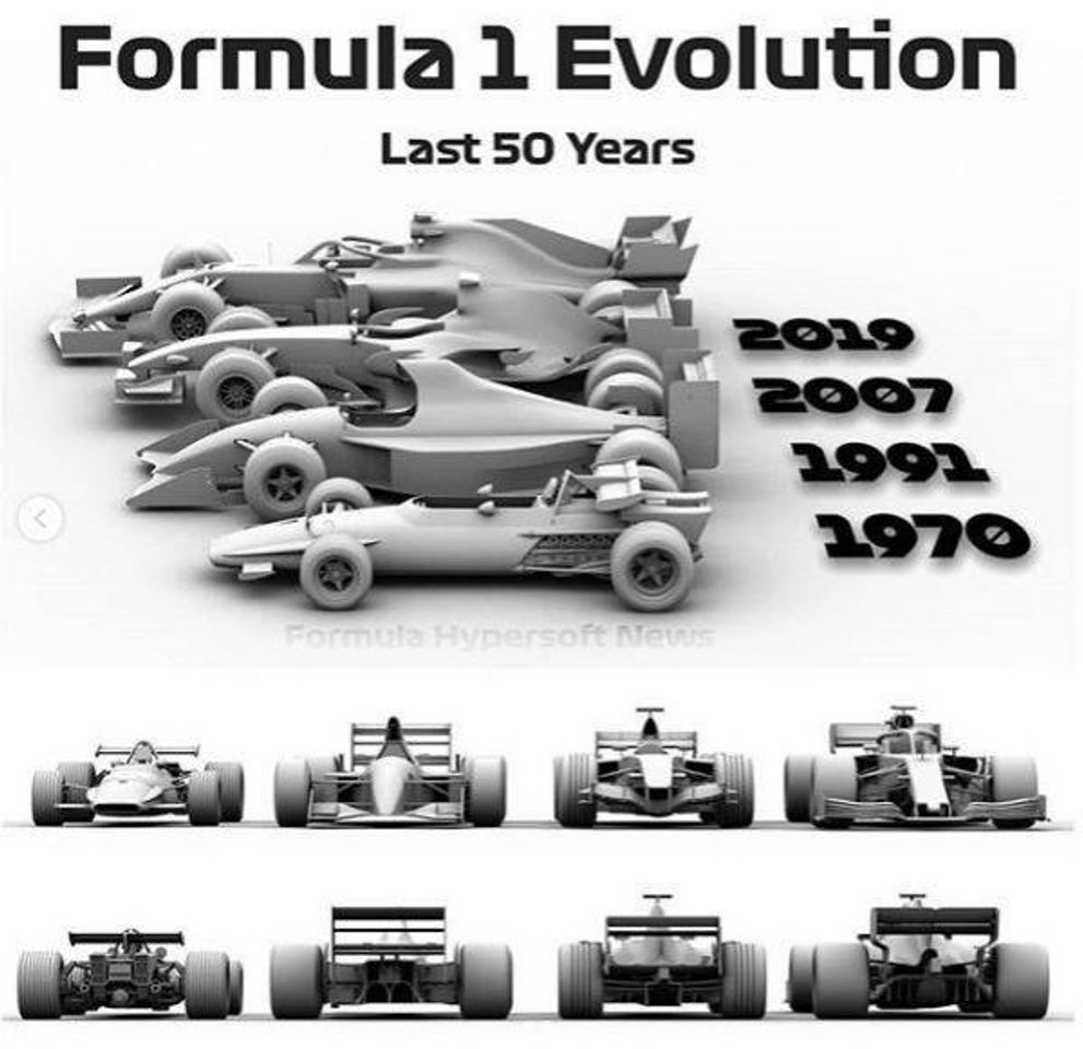 Fashion Evolución de los coches de  fórmula uno