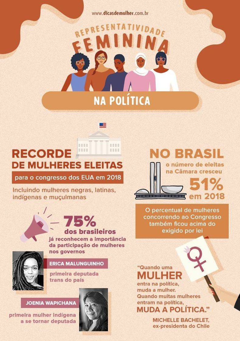 Fashion Na política 📢