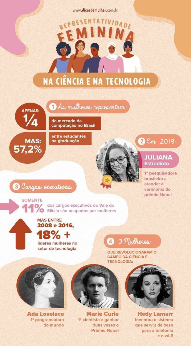 Fashion Na ciência e na tecnologia 🔬