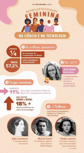 Na ciência e na tecnologia 🔬