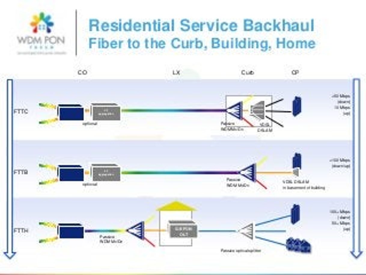 Moda FTTH na prática aprenda hoje/FTTH in practice learn today