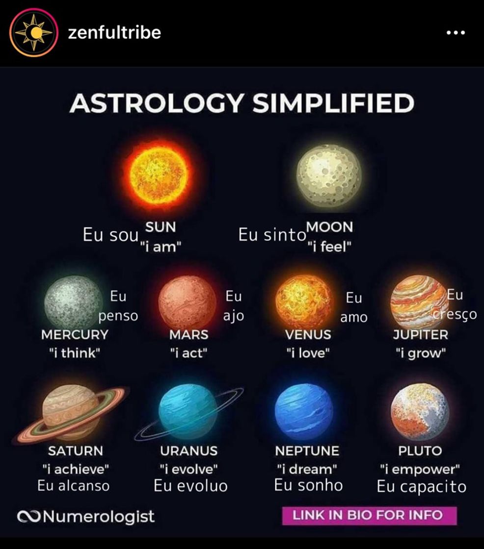 Moda Astrologia simplificada dos planetas