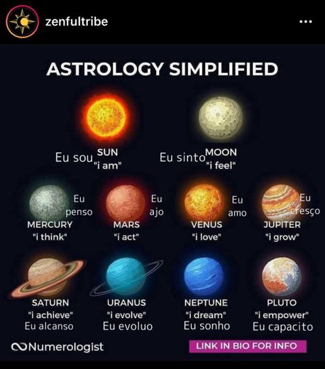 Astrologia simplificada dos planetas