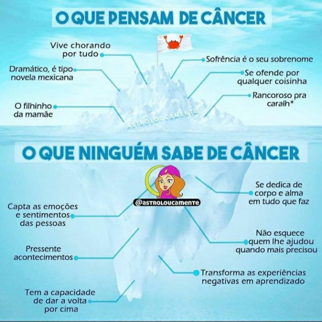 Fashion Signo Câncer ♋