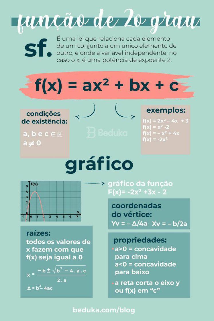 Fashion Função do 2° Grau✏