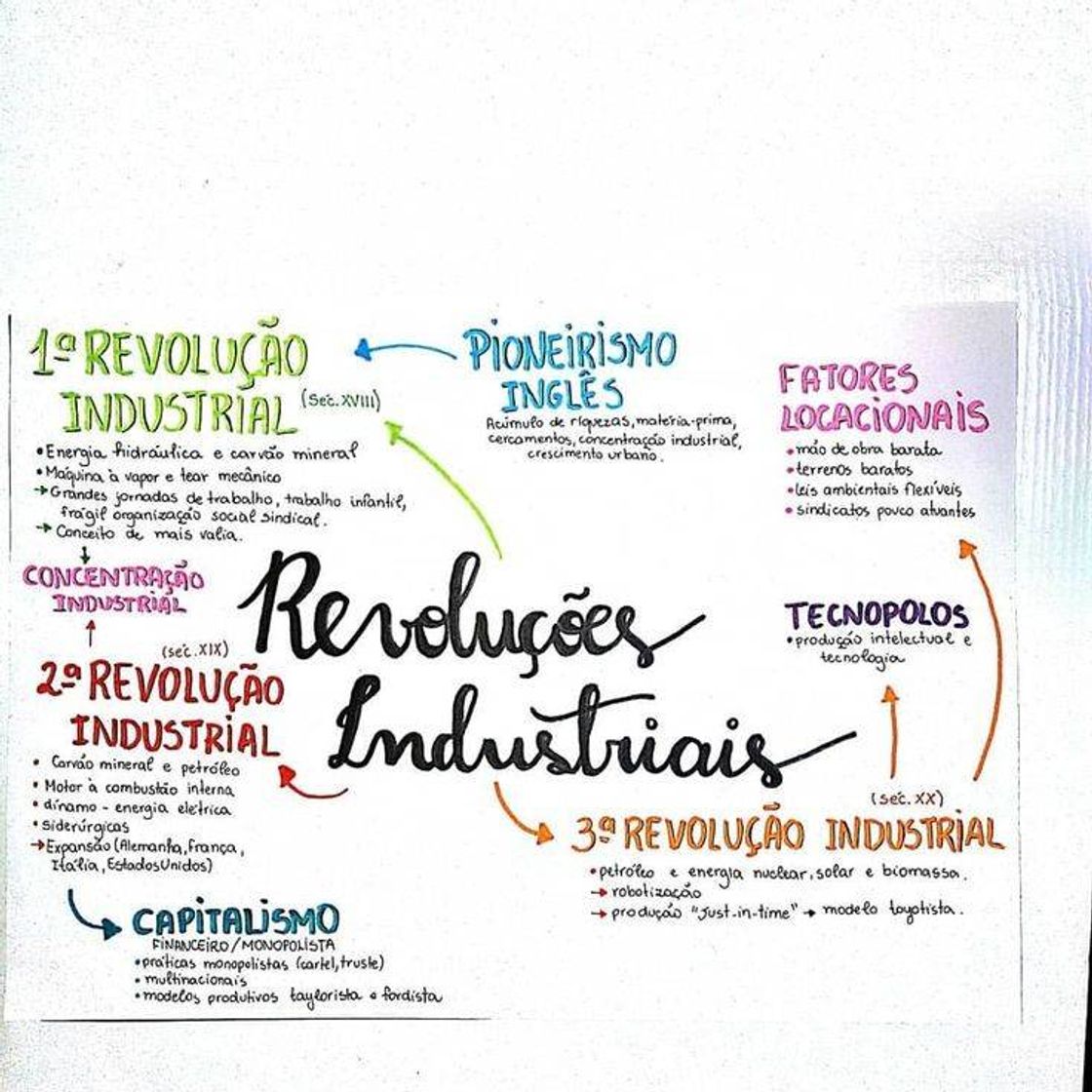 Fashion Revoluções industriais