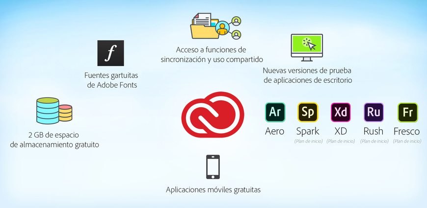 Moda Productos de Adobe: aplicaciones móviles, web y de escritorio ...