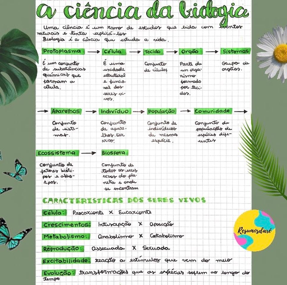 Moda A ciência da biologia - resumo