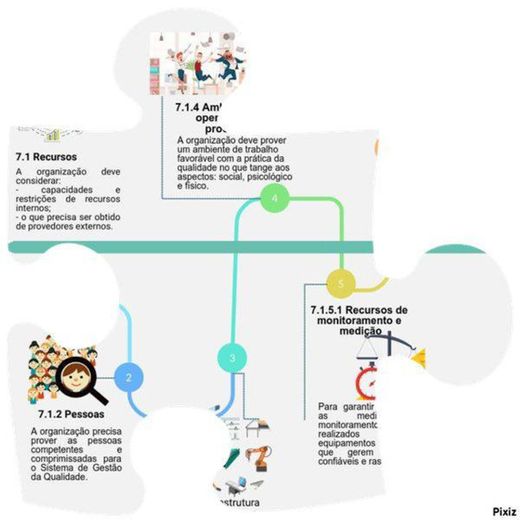 7.1 Recursos