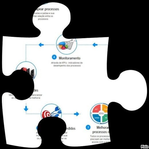 Sistema de Gestão da Qualidade e seus Processos