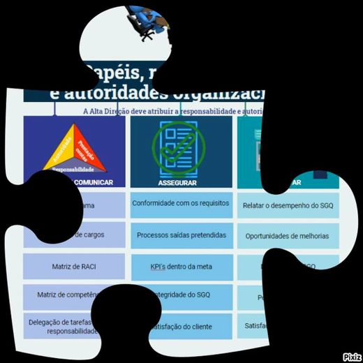 5.3 Papéis, responsabilidades e autoridades organizacionais
