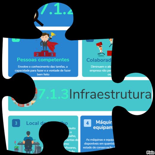 7.1 Recursos (pessoas e infraestrutura)