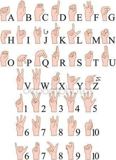 Alfabeto e números em Libras .
