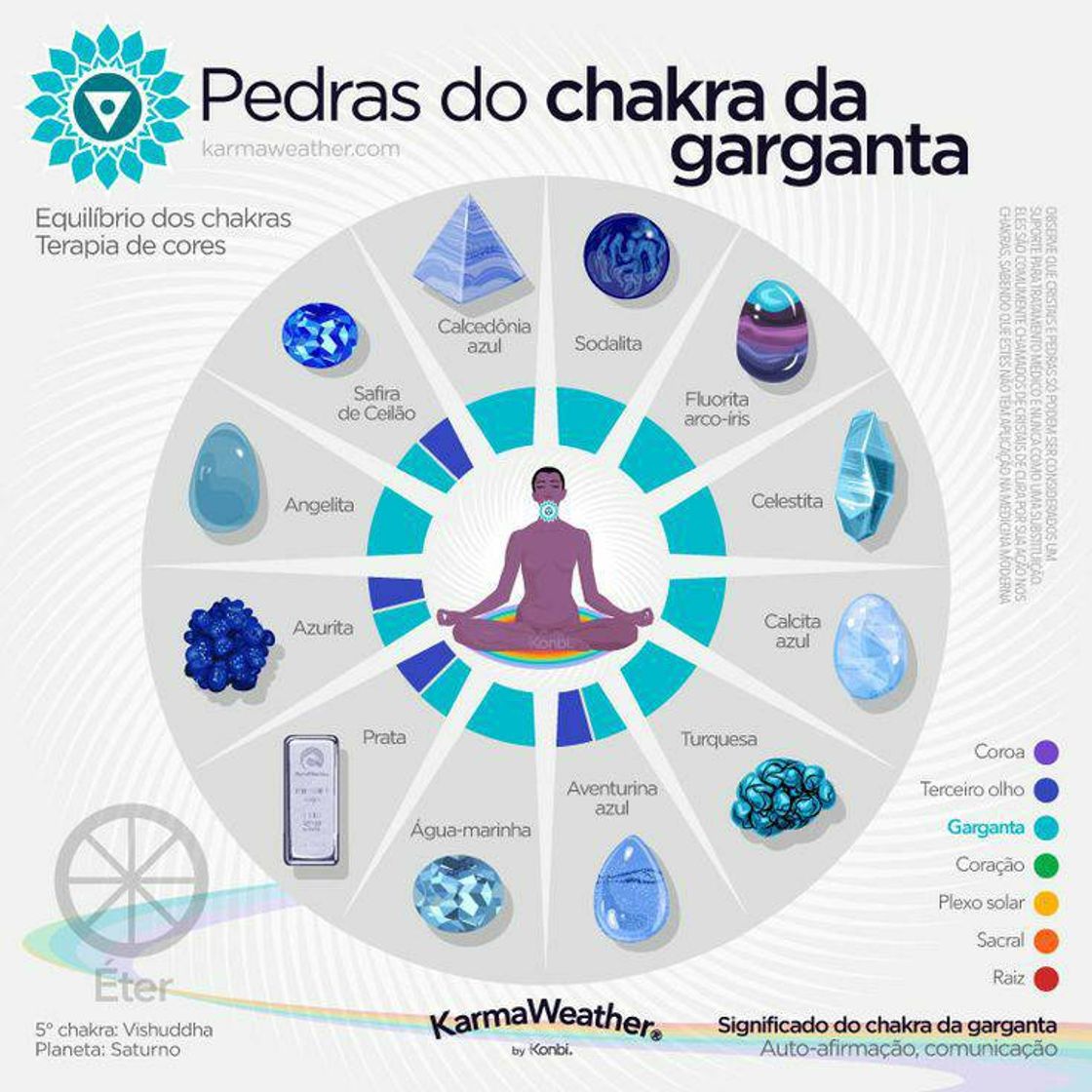 Moda Chakra da garganta .