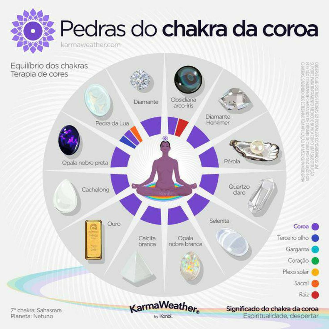 Fashion Chakra da coroa.