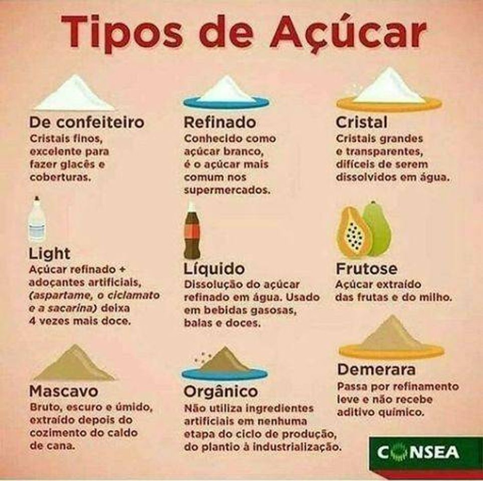 Moda Tipos de açúcar 