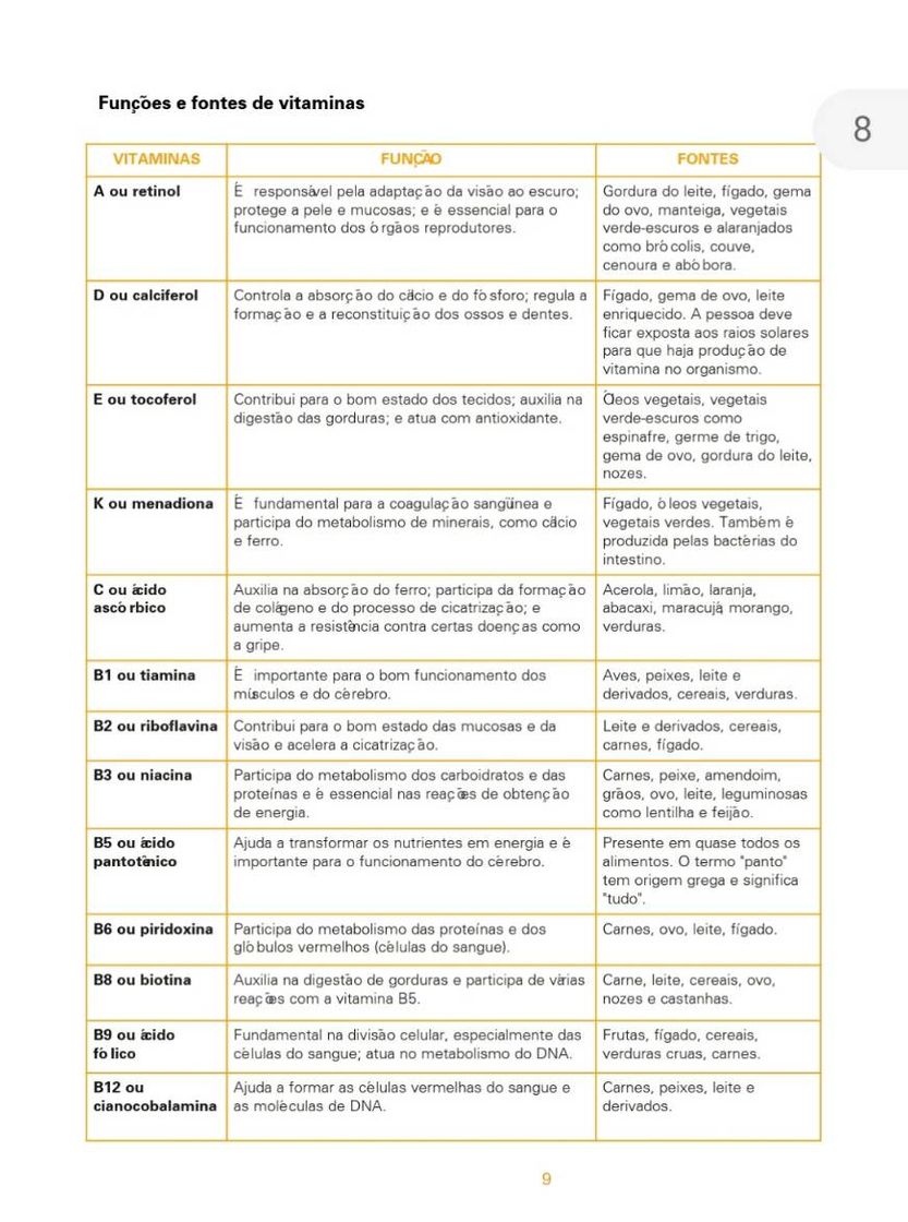 Moda Funções e fontes de vitaminas