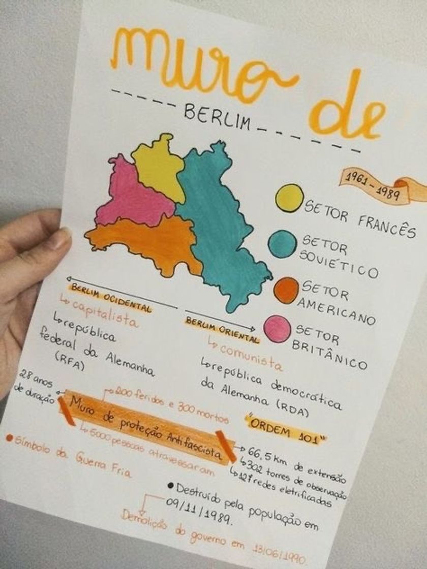 Resumos 