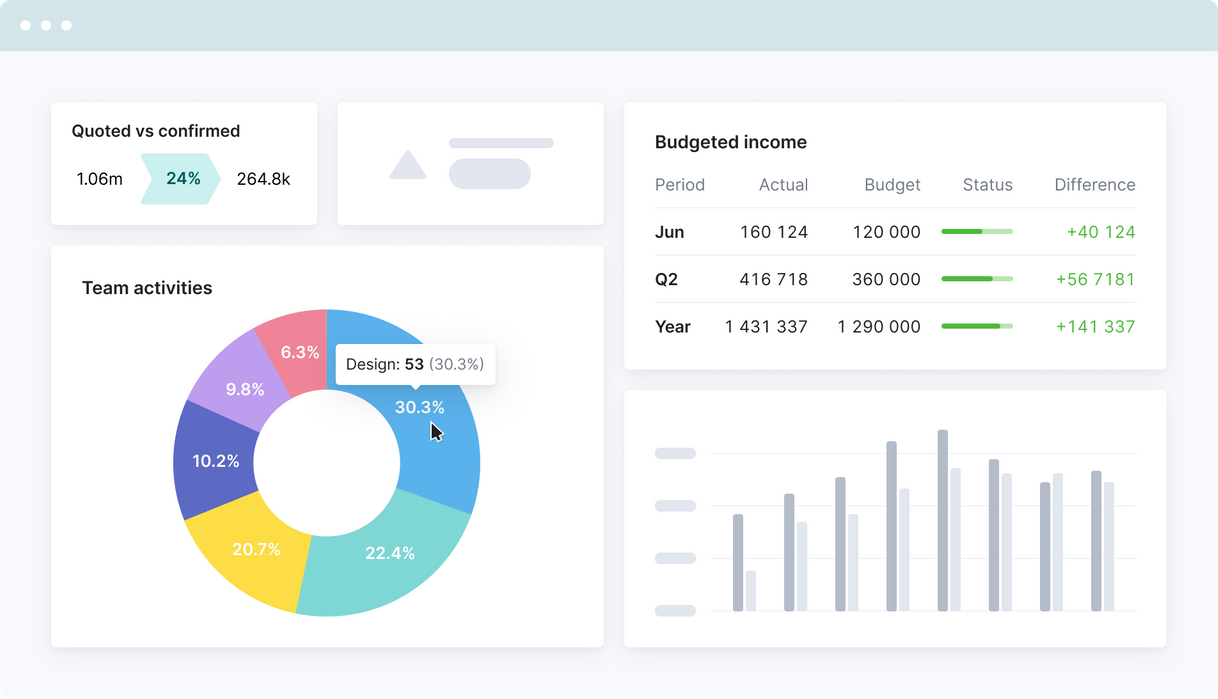 Fashion dashboard