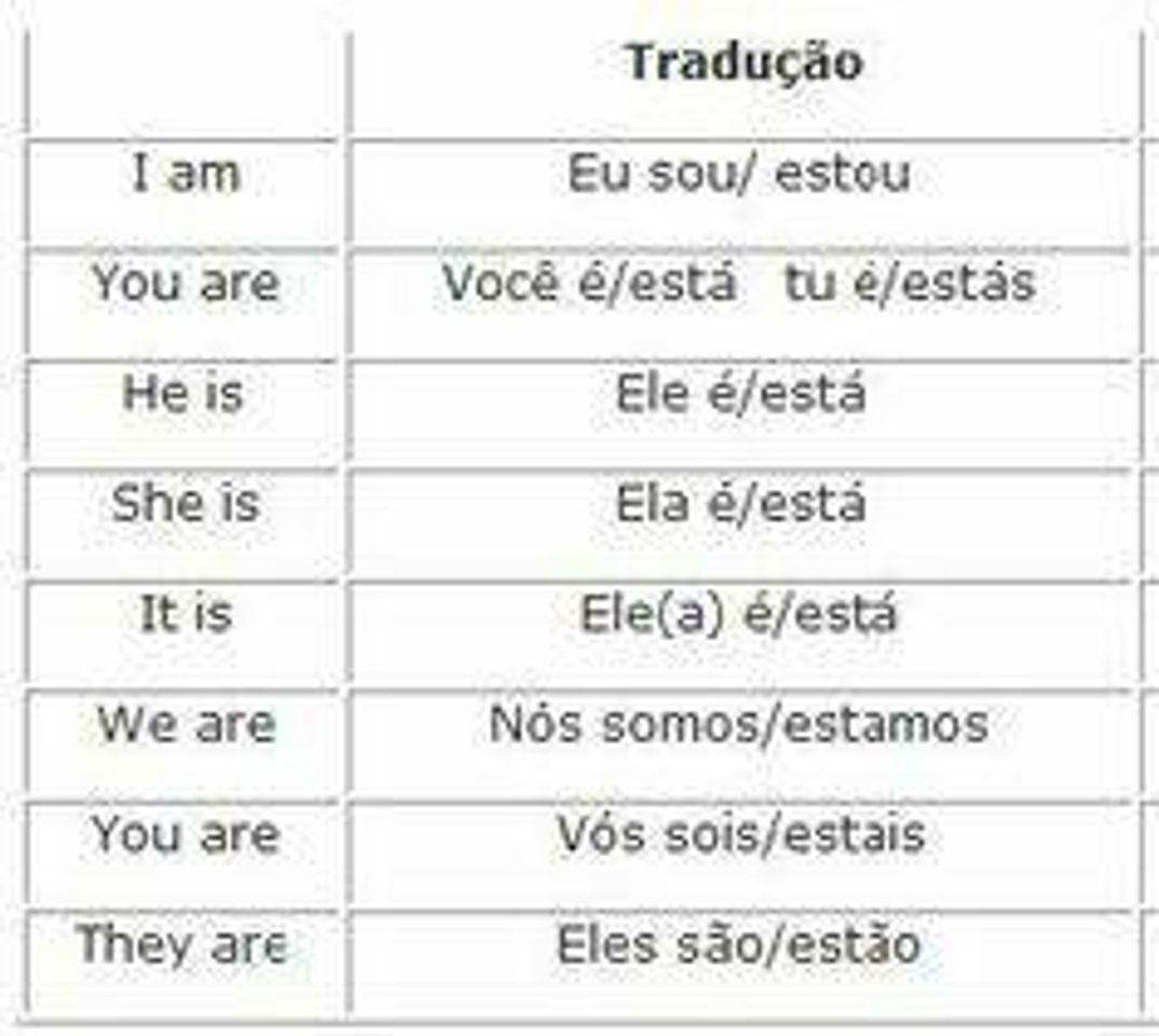 Moda Dicas de ingles 