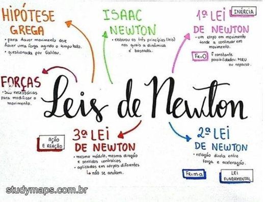 Lei de Newton