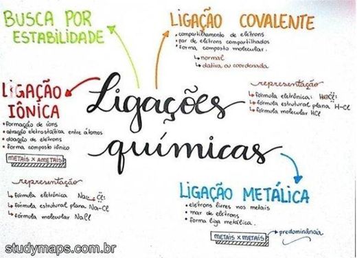 Ligações químicas 