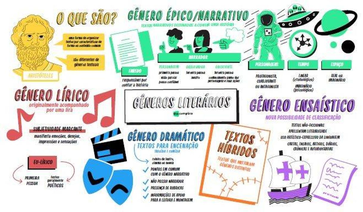 Social Gêneros Literários 