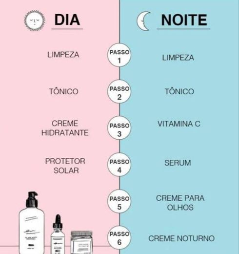 Ordem de aplicação de produtos para pele 