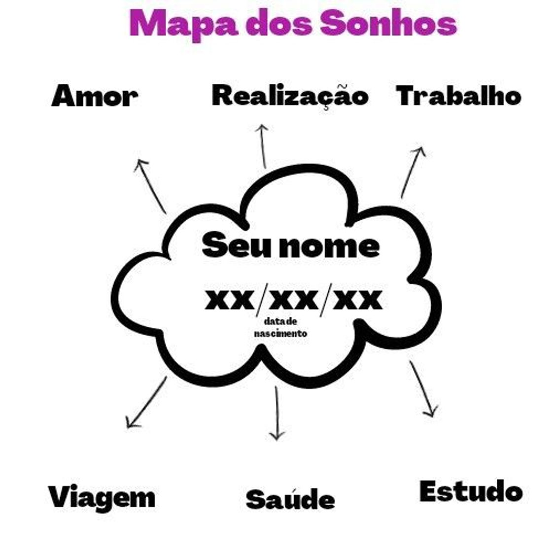 Fashion Mapa dos sonhos 