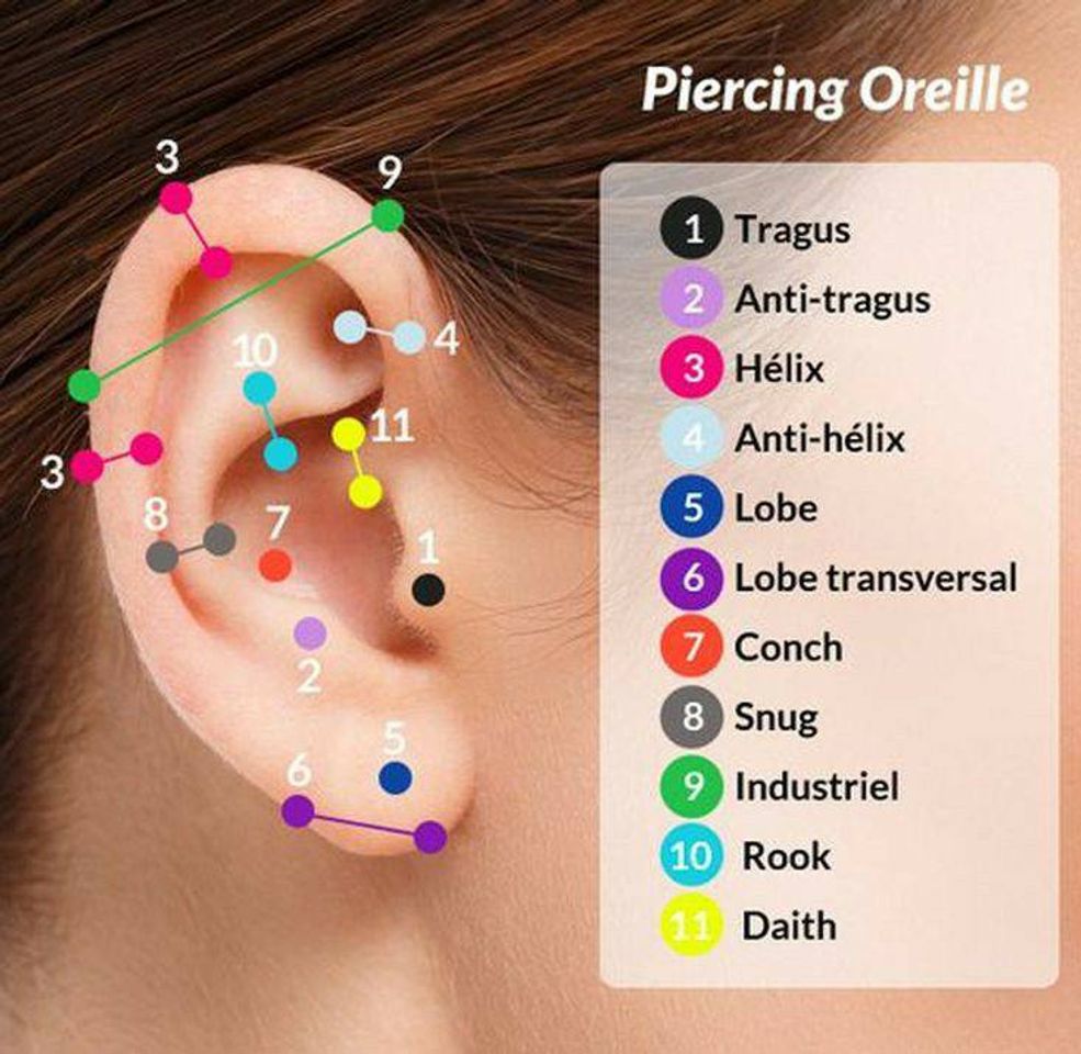 Moda Tipo de perfuração de piercing 