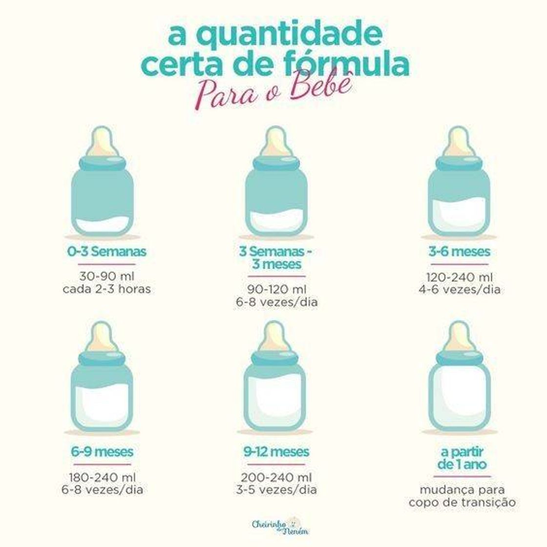 Moda Alimentação 