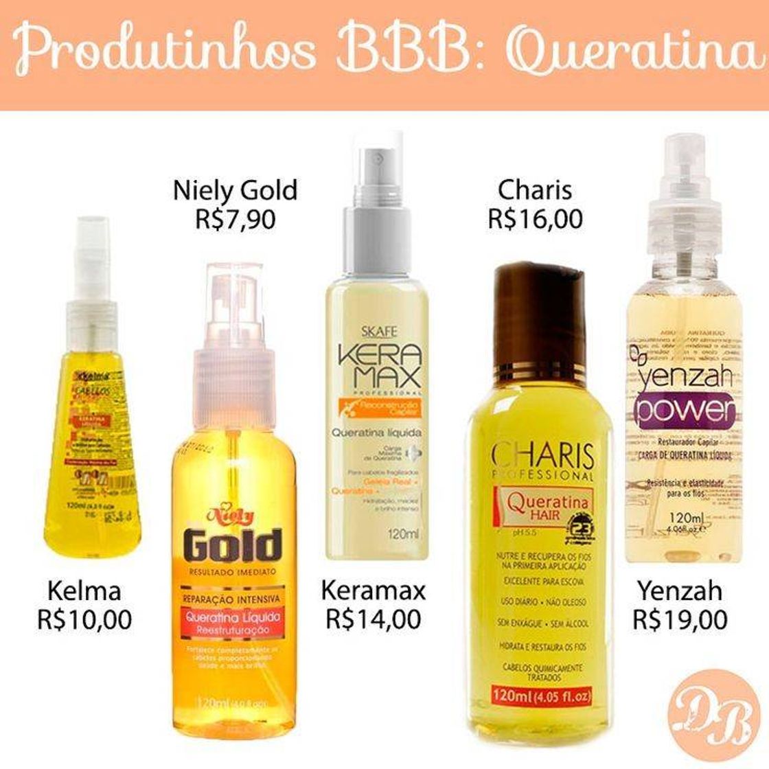 Fashion Produtos queratina