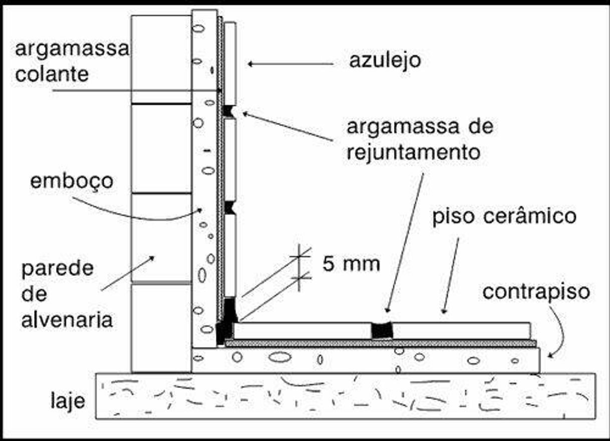 Moda Revestimento piso/parede