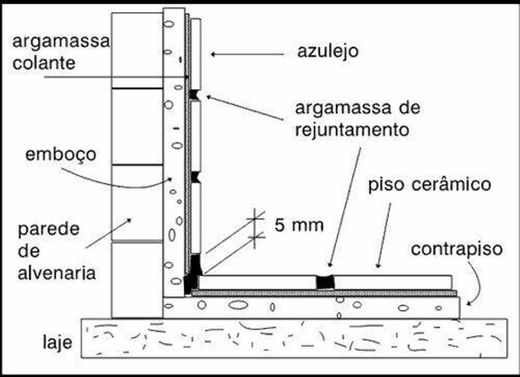 Revestimento piso/parede