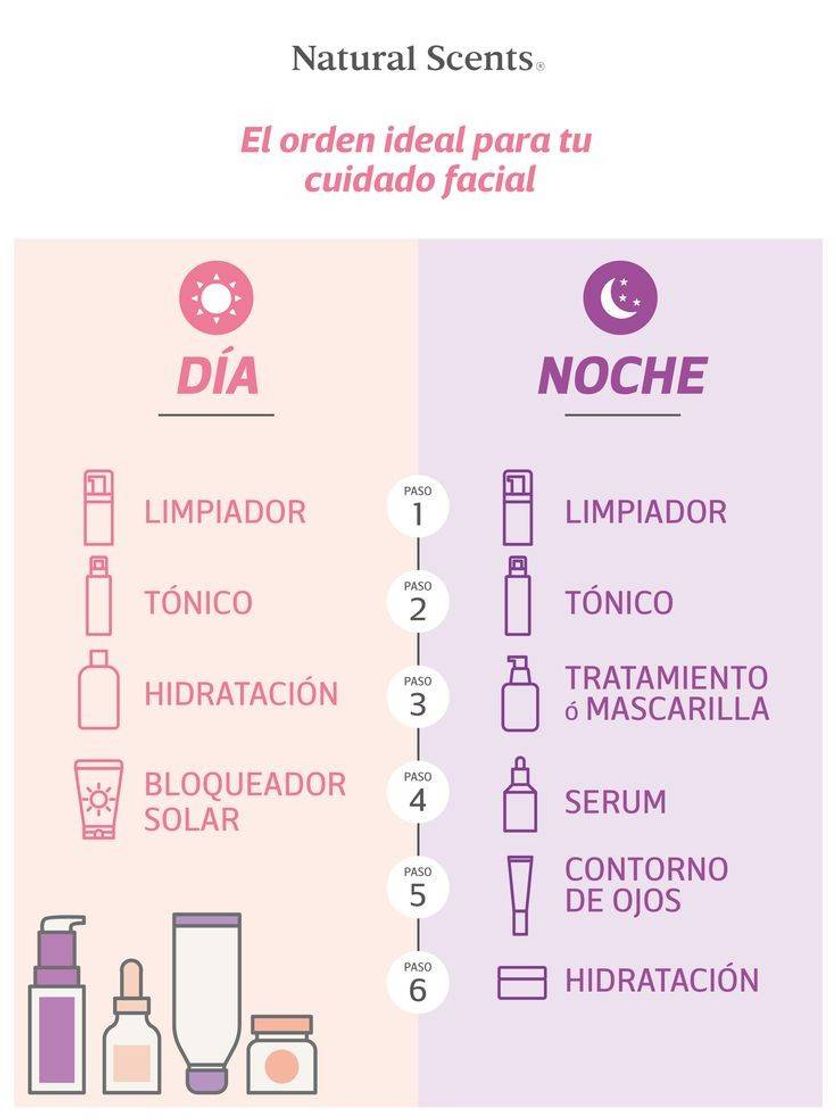 Moda ORDEN IDEAL PARA EL CUIDADO FACIAL 