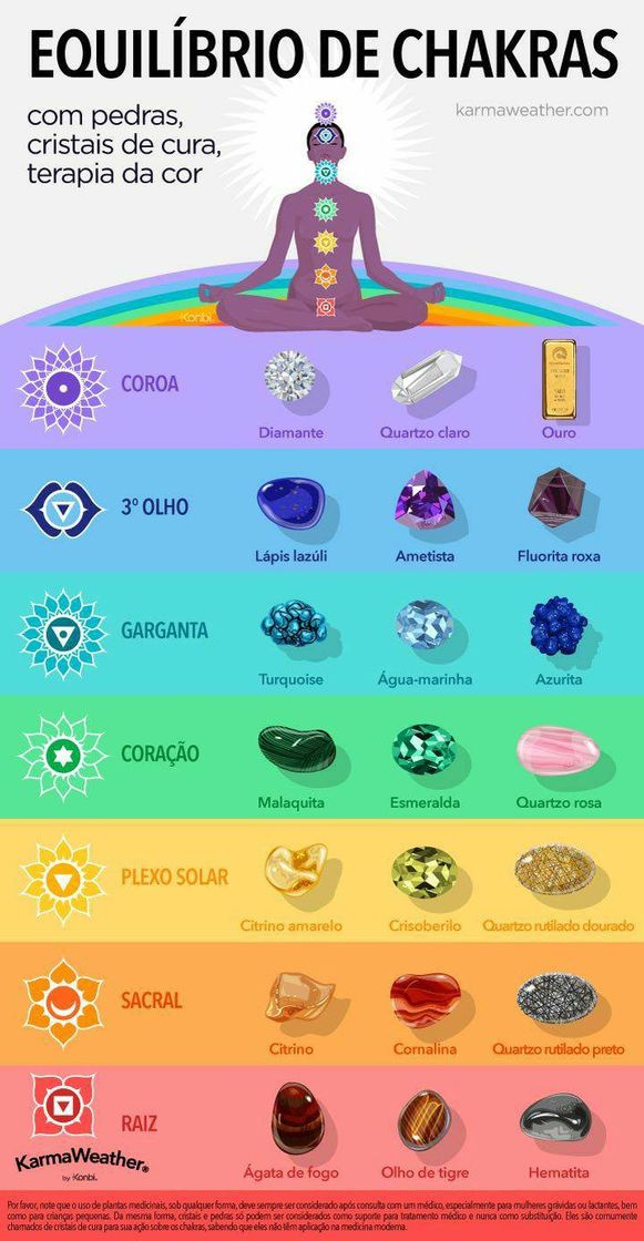 Moda os cristais e os chakras