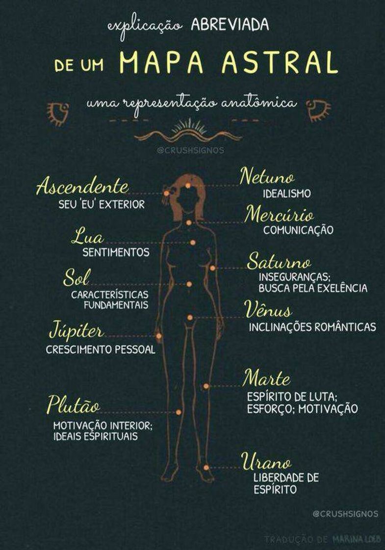 Fashion Mapa Astral