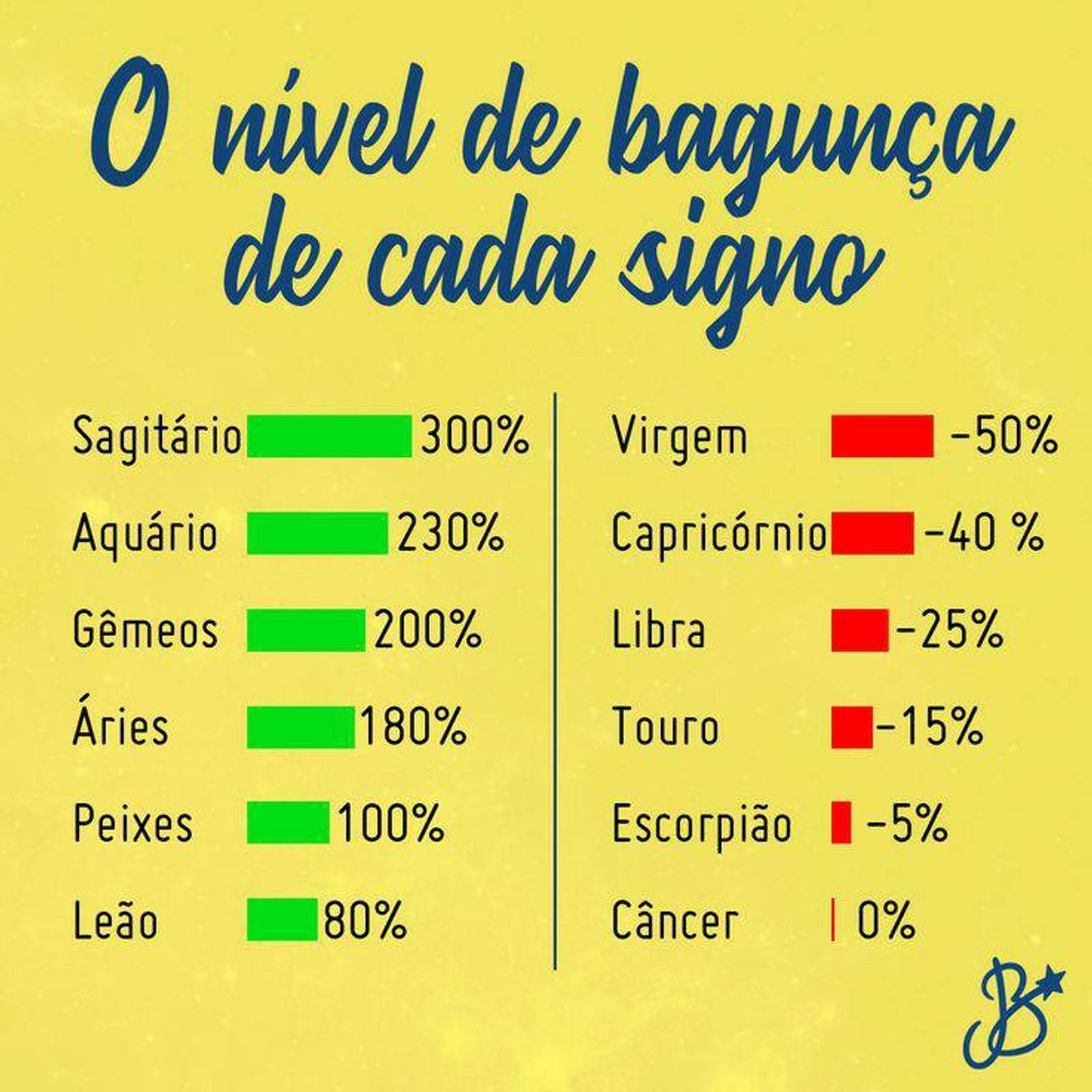 Moda Nível de bagunça